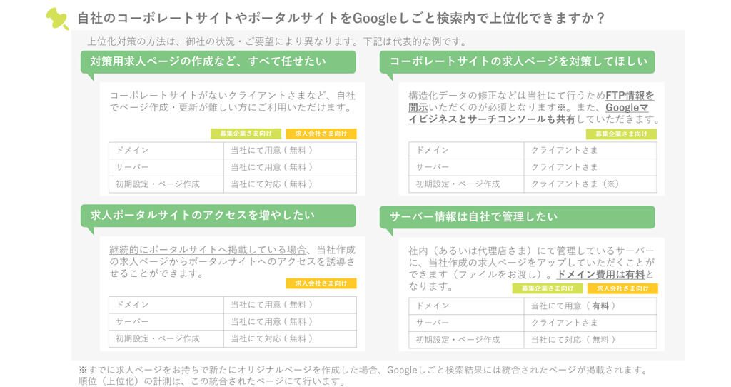 Google-for-jobs_資料_11