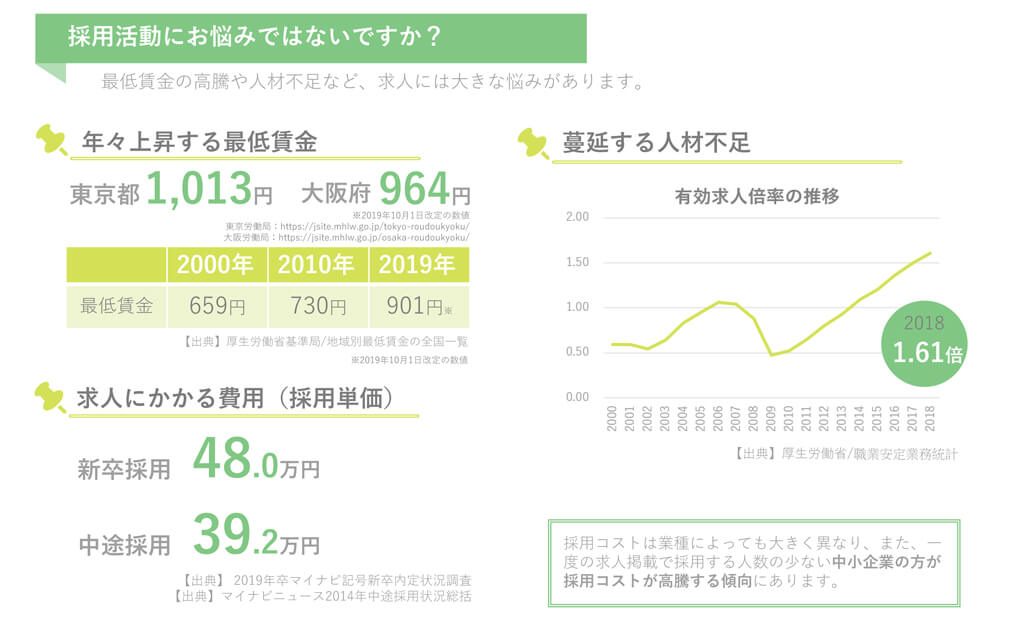 Google-for-jobs_資料_2