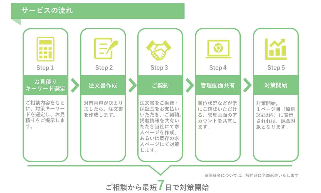 Google-for-jobs_資料_8